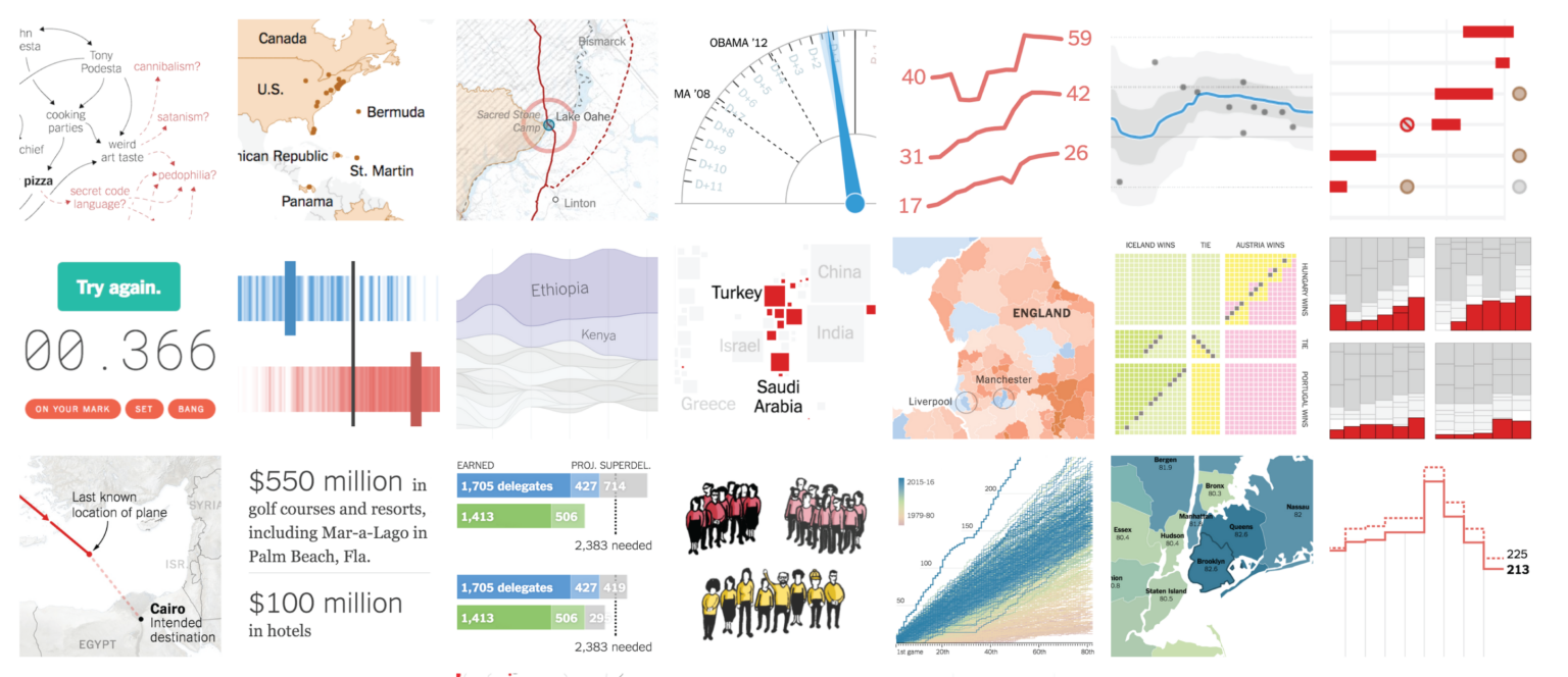 A retrospective of 15 years of data visualization projects ...